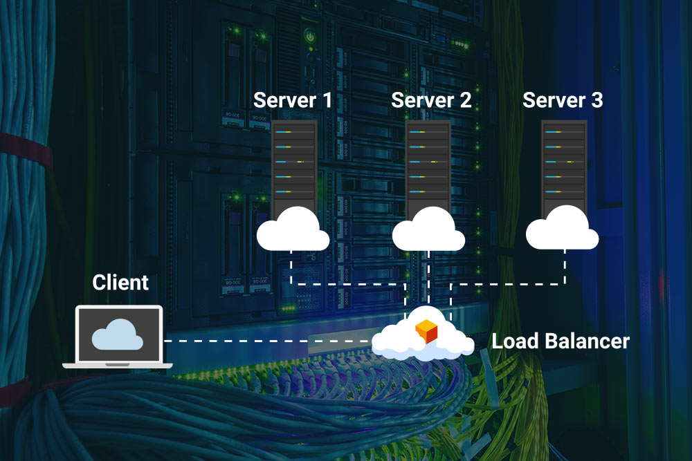 Load Balancing